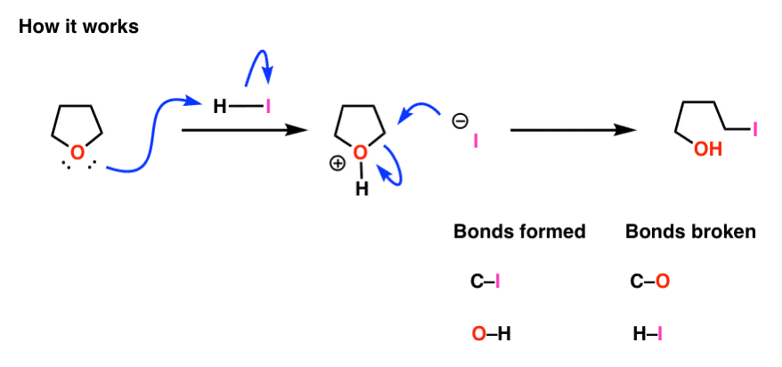 mechanism for cleavage of tetrahydrofuran thf with strong acid hi to give alcohol iodide further reaction with hi will give diiodide