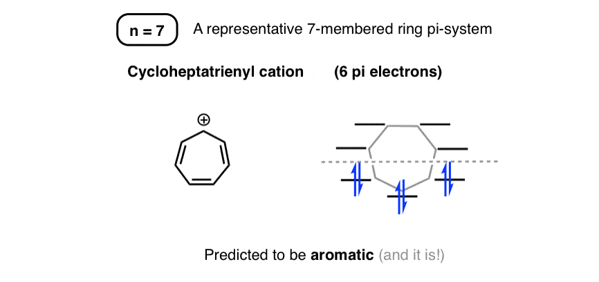 cycloheptatrienyl cation 7 membered pi system with 6 pi electrons predicted to be aromatic - and it is