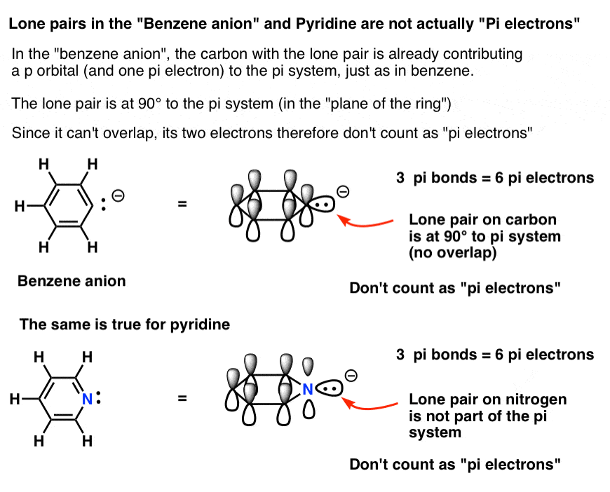 lone pair in pyridine does not count towards 4n + 2 aromaticity since it is at 90 degrees