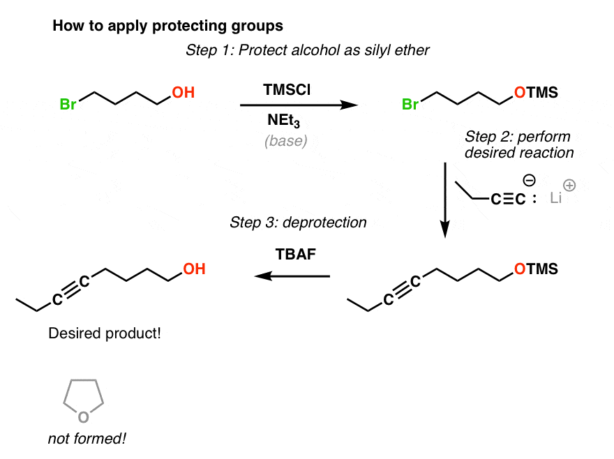 application of how to apply protecting groups in alcohols use silyl protecting group