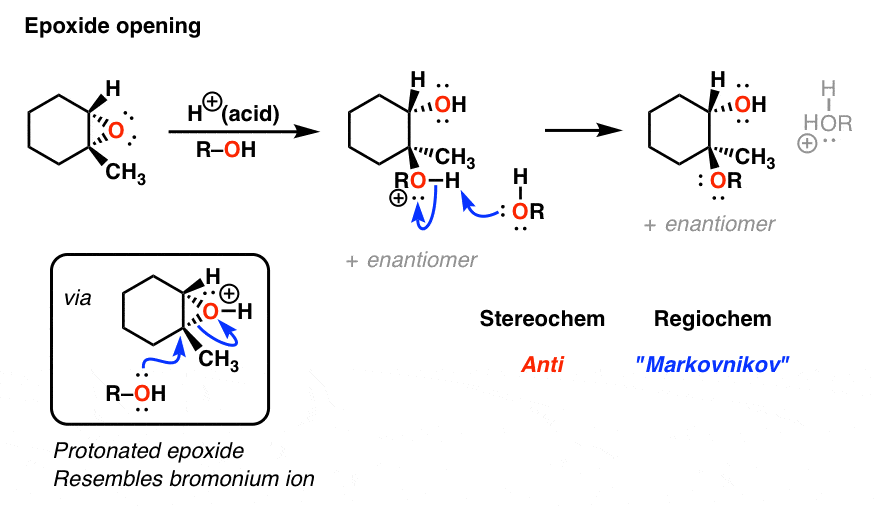 opening epoxide under acidic conditions much like bromonium ion opening anti stereochemistry markovnikov addition