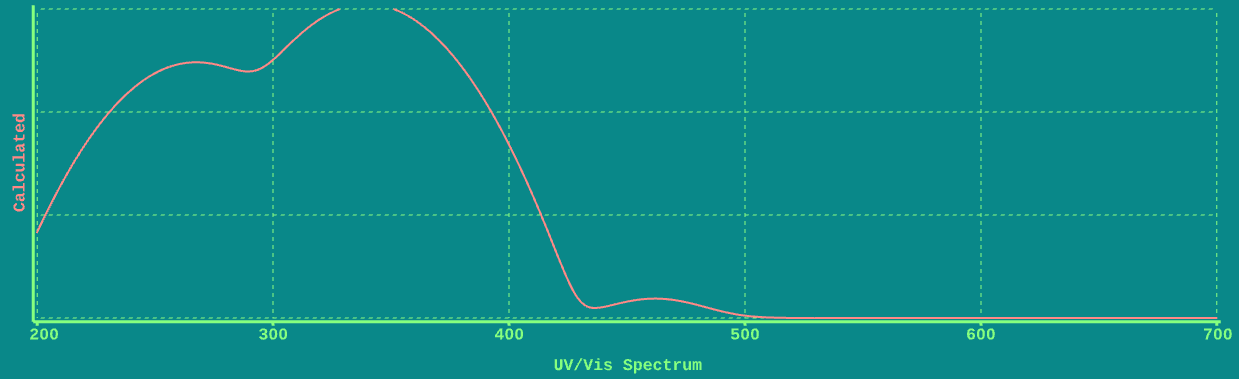 uv vis spectrum of aniline yellow calculated by chemtube 3d