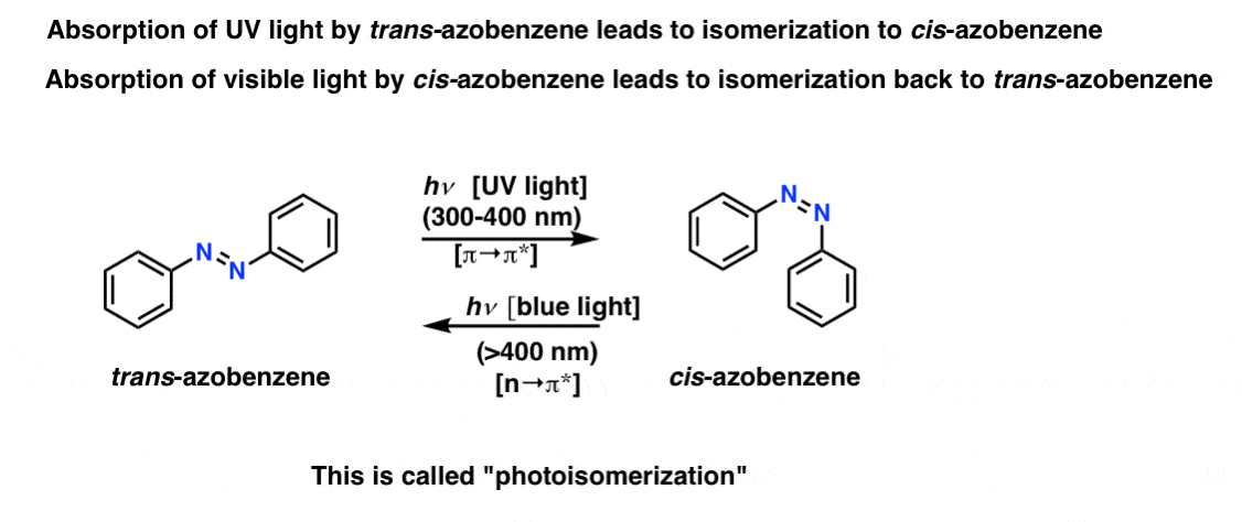photoisomerization of trans azobenzene to cis azobenzene by uv light about 300 to 400 nm and blue light leads to cis to trans isomerization