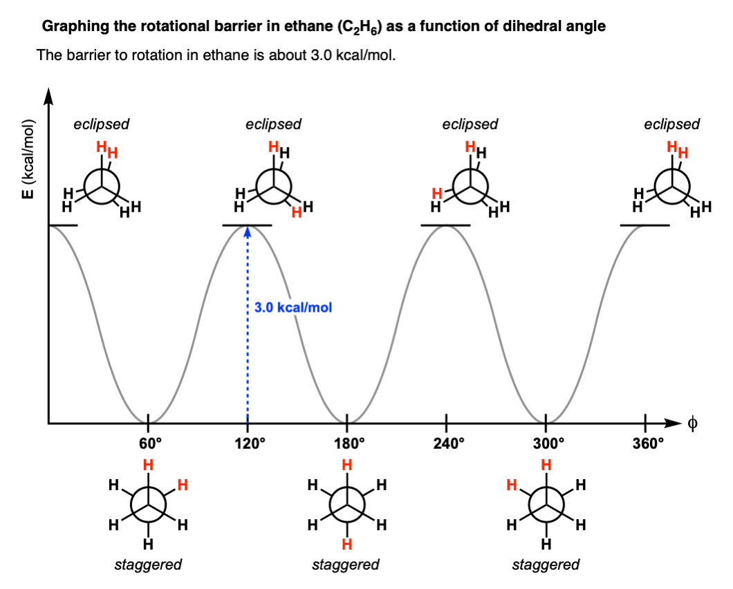 Staggered vs Eclipsed Conformations of Ethane Master Organic Chem