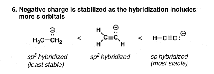 negative-charge-is-stabilized-as-hybrid-orbitals-have-more-s-character-eg-sp-more-stable-than-sp2-more-stable-than-sp3