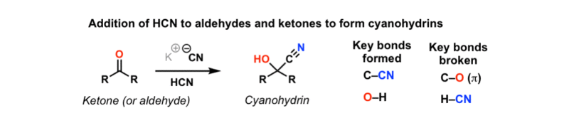 formation-of-cyanohydrins-from-ketones-and-aldehydes-master-organic