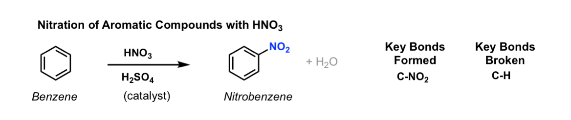 What Are The Reagents Used In Nitration Of Benzene