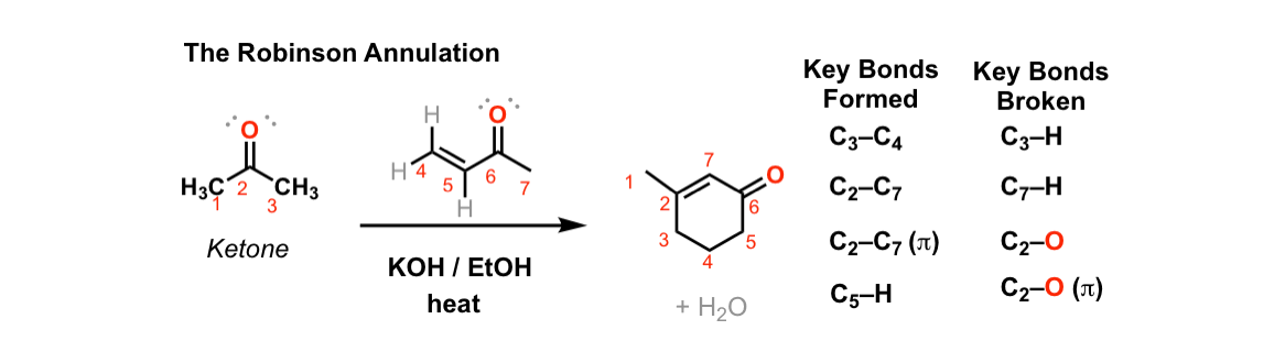 The Robinson Annulation Master Organic Chemistry