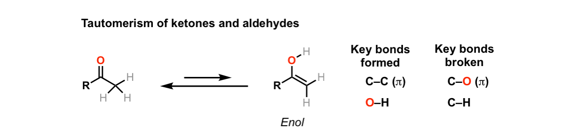 keto-enol-tautomerism-master-organic-chemistry