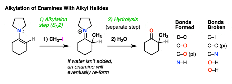 scheme-for-alkylation-of-enamines-with-ch3i-to-give-alkylated-enamine