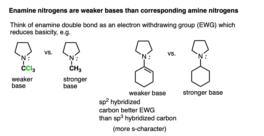 acidity of enamines vs amines