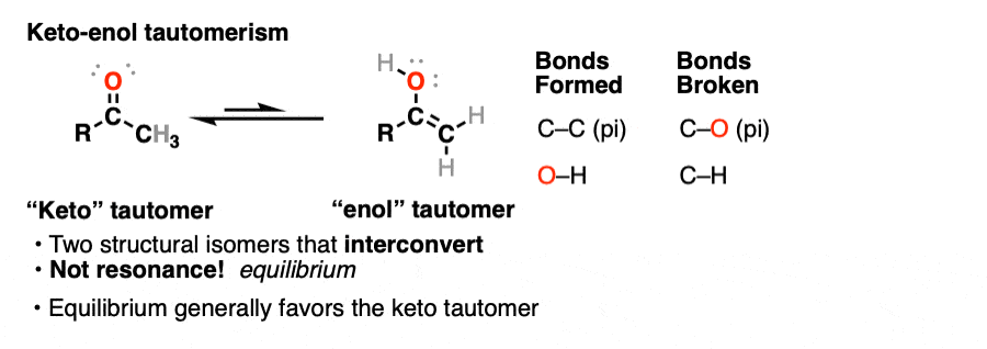Keto enol tautomerism - key bonds formed and broken - equilibrium not resonance