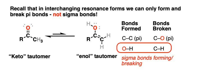 Keto enol tautomers are not resonance forms