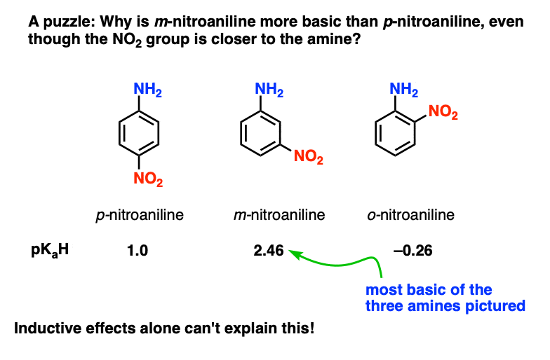 -quiz why is meta nitroaniline more basic than p nitroaniline even though no2 group is closer to the amine