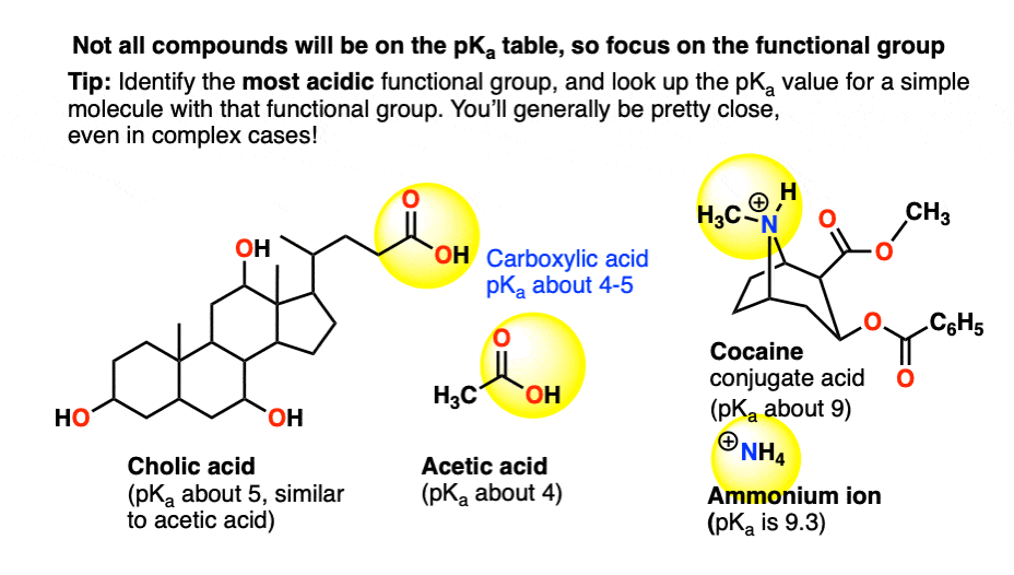 how to use a pka table to determine acidity of complex molecules