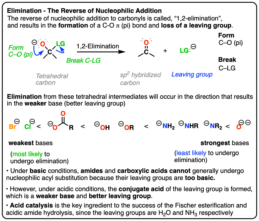summary of addition elimination with neutral nucleophiles under neutral or basic conditions