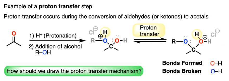 example of proton transfer during formaation of acetals - question is how does proton transfer occur