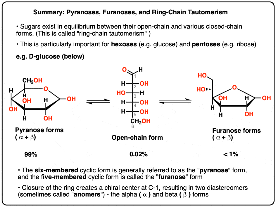 equilibrium between pyranose open chain form and furanose with glucose summary