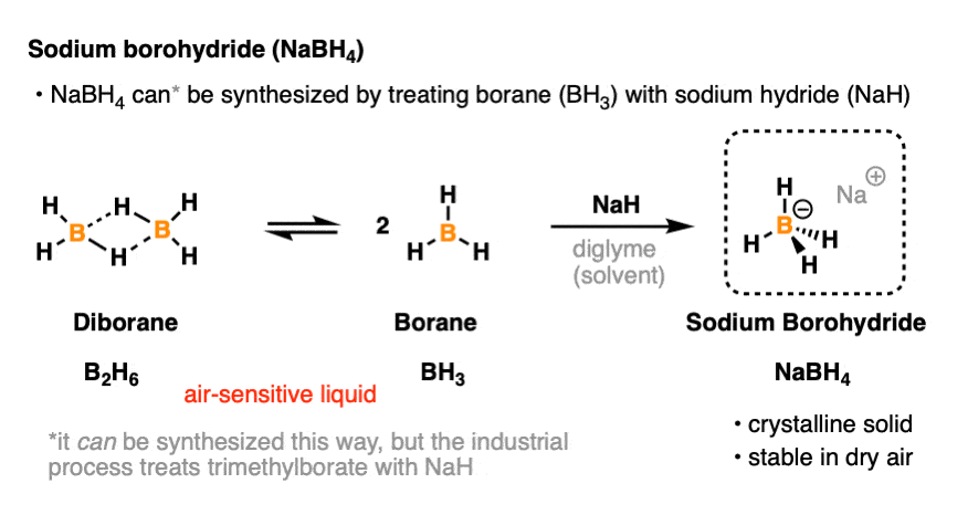 -structure of sodium borohydride nabh4 and its formation from bh3 2