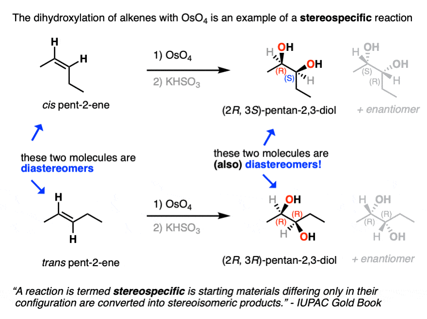 -the reaction of oso4 with alkenes qualifies as a stereospecific reaction resulting in diastereomeric products