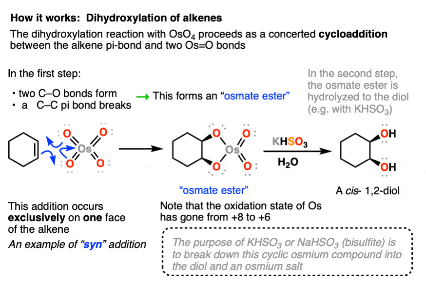 mechanism for dihydroxylation of alkenes with oso4 is a concerted cycloaddition explains syn addition