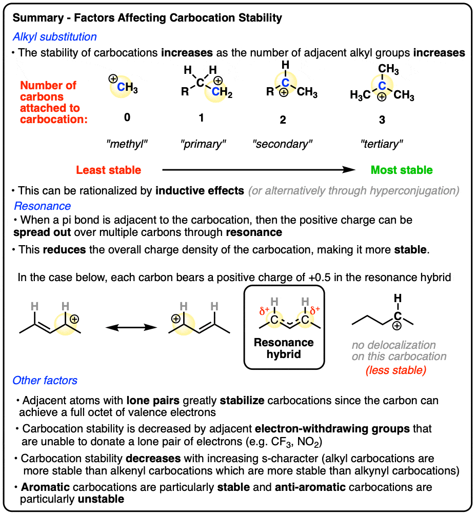 summary of the factors that affect carbocation stability including substitution resonance and others