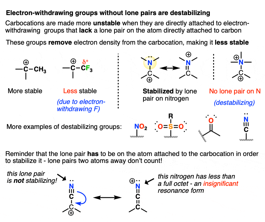 carbocations are greatly destabilized by adjacent electron withdrawing groups such as nitro cyano carbonyl sulfonyl and trifluoroalkyl