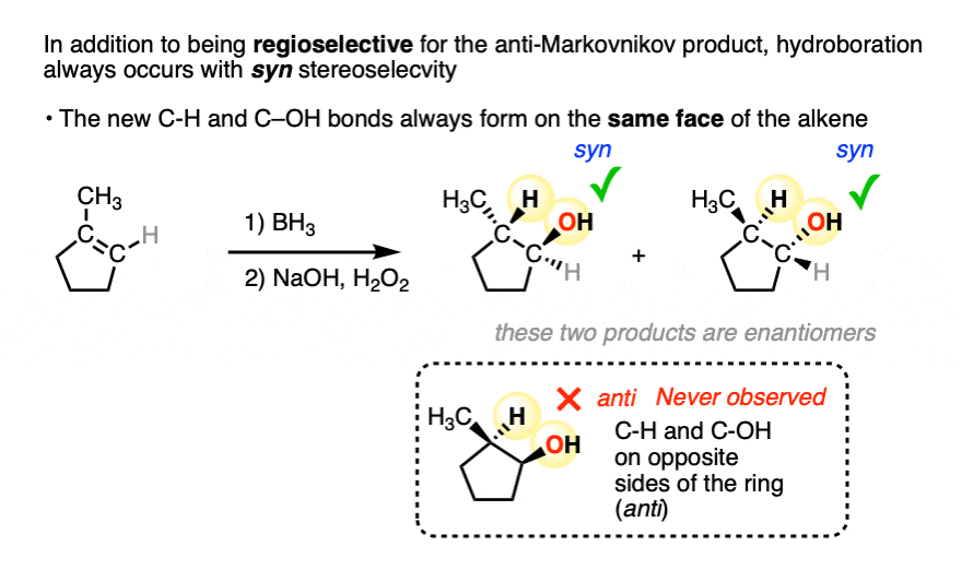hydroboration always occurs with syn stereoselectivity where the two new bonds form on the same face of the pi bond