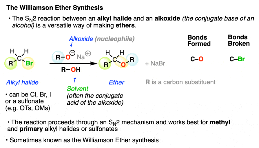 typical example of williamson ether synthesis sn2 reaction between alkoxide and alcohol