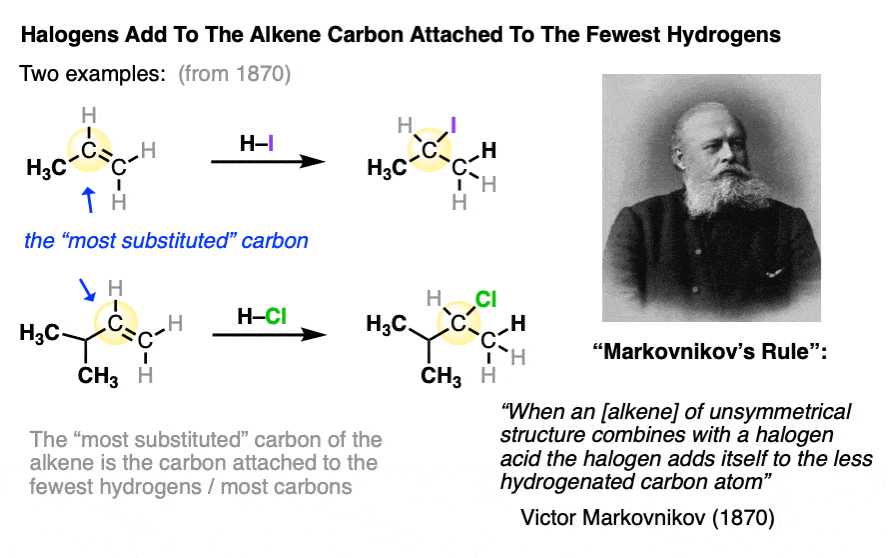 Markovnikovs rule - addition of halogen to most substituted carbon - examples with HI and HCl
