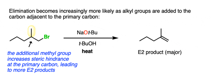 the presence of additional alkyl groups on the beta carbon adjacent to the leaving group will direct the reaction toward E2 versus SN2