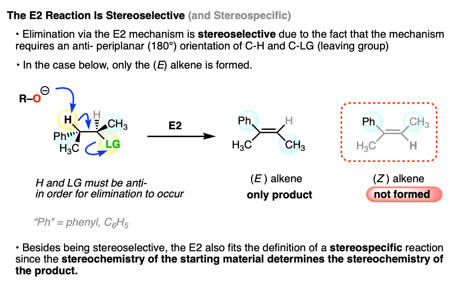 e2 is stereoselective e1 is not