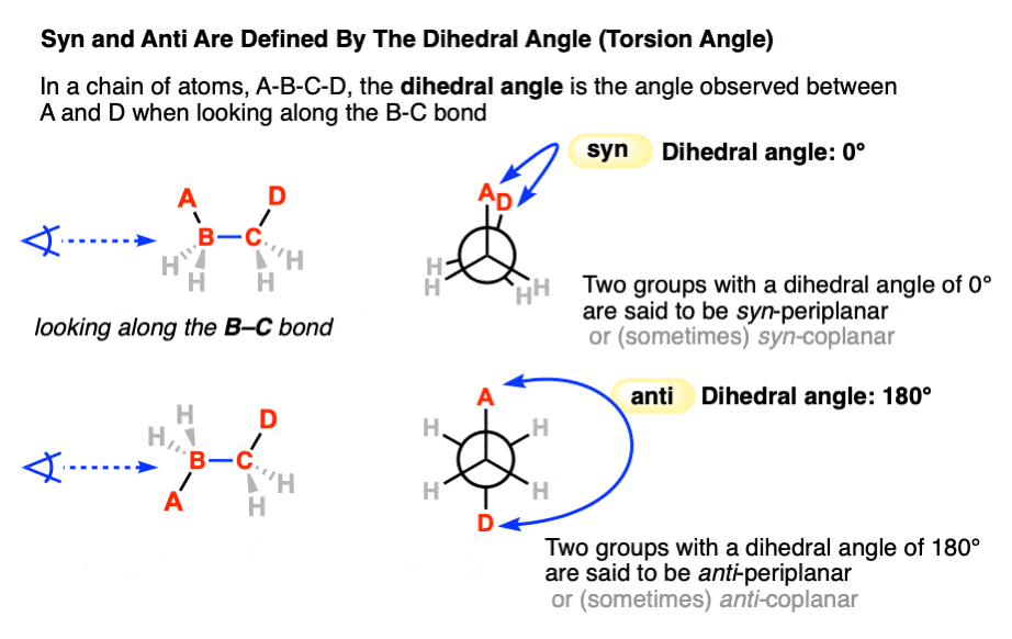 definition of dihedral angle