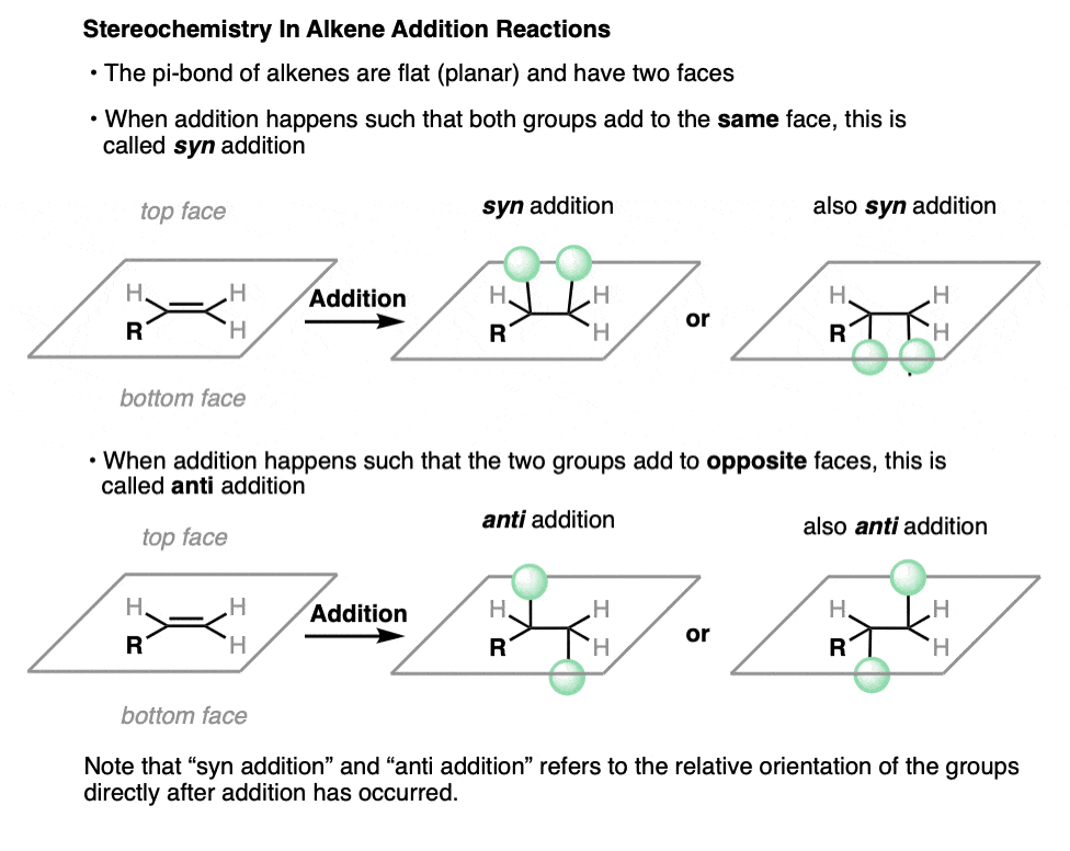 syn and anti addition in alkene reactions