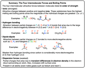 summary of the four intermolecular forces ionic forces hydrogen bonding dipole dipole interactions and dispersion london effect on boiling melting points