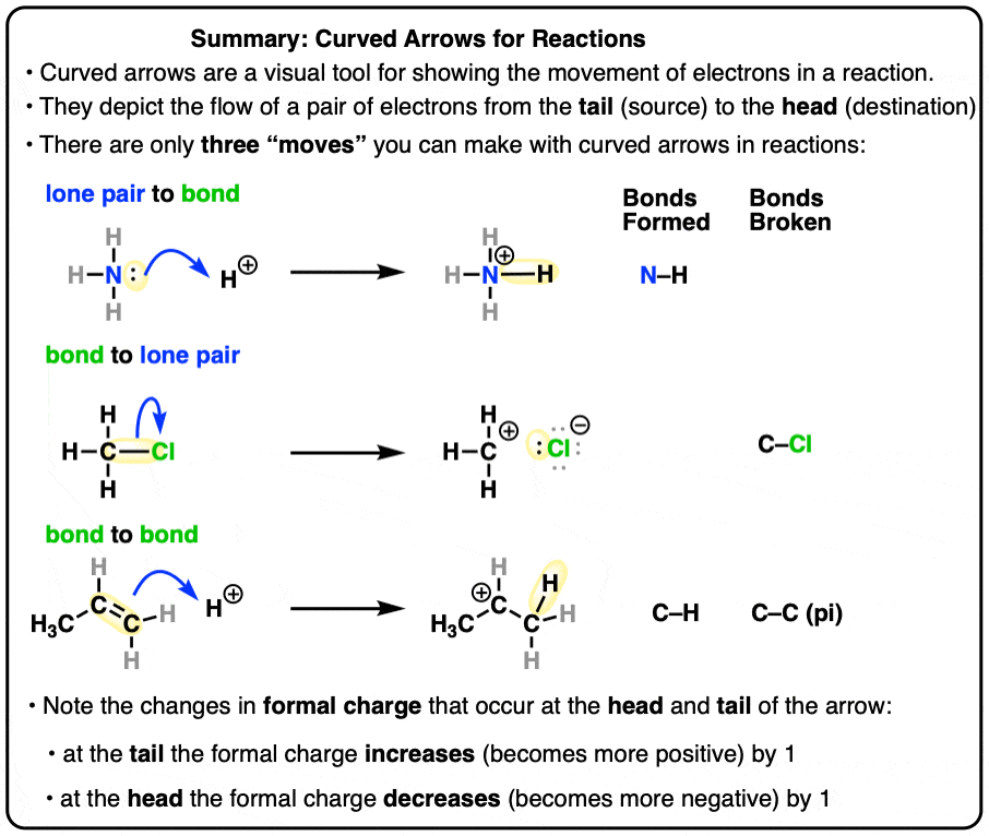 -Summary-curved arrows for reactions - three moves lone pair to bond bond to lone pair bond to bond formal charge