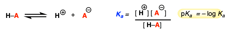 figure for 5 key factors that influence acidity