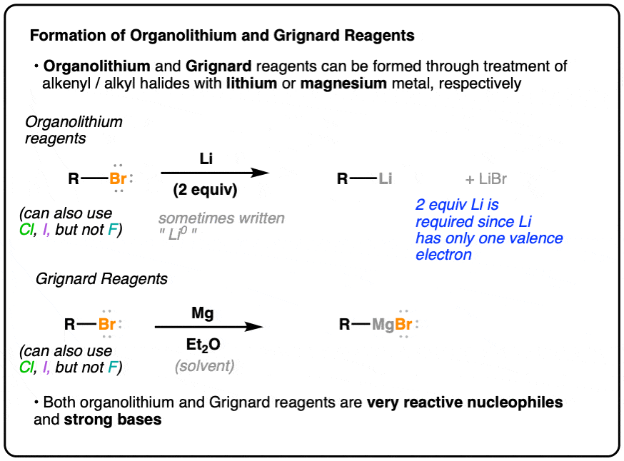 formation of organolithium and grignard reagents from alkyl halides with lithium metal and magnesium metal