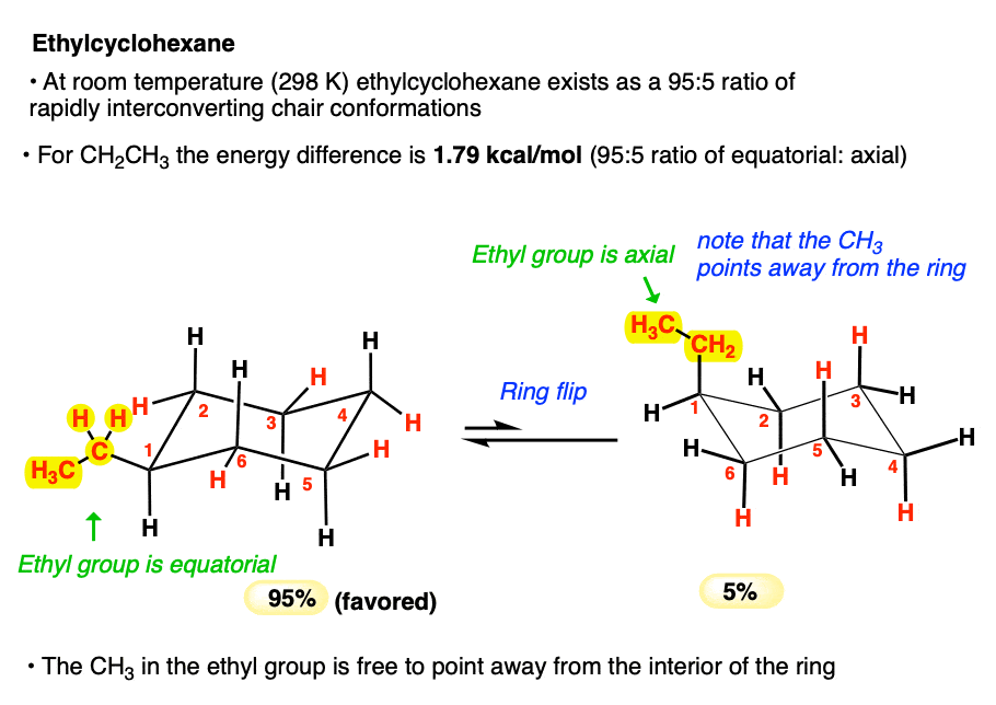 a values of cyclohexanes ethyl is 1 75 kcal mol equatorial versus axial
