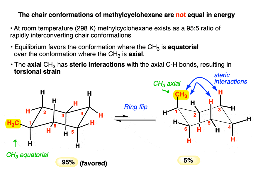 1-in 1 methylcyclohexane ratio of equatorial to axial methyl is 95 5 means that equatorial is of lower energy