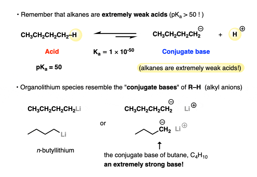 recalling acid base equilibria alkanes are poor acids so alkyl anions are strong bases and organolithium species are also strong bases since they are essentially carbanions