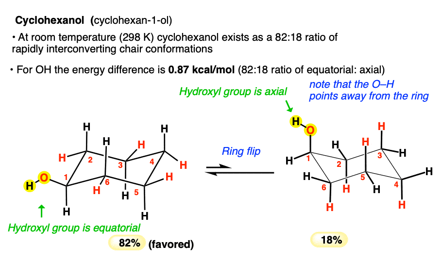a values of hydroxyl group on cyclohexane worth 0 point 87 kcal mol weak steric interaction