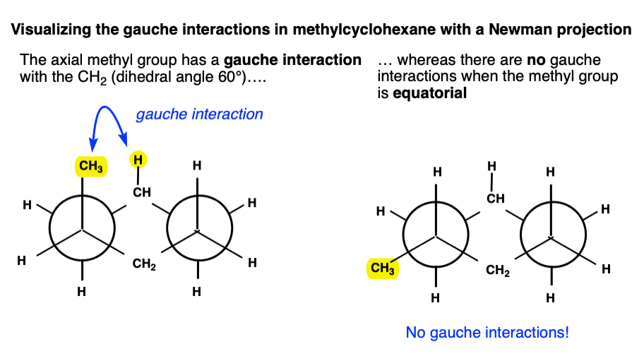 newman projection of cyclohexane chair of 1 methylcyclohexane showing gauche interaction dihedral angle 60 for axial methyl