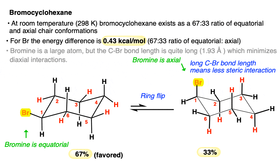 a values for br is zero point 43 kcal mol 67 to 33 ratio long c br bond