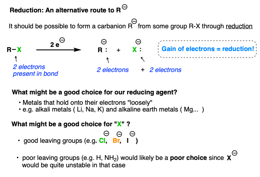 alternative route to organometallics is through reduction of alkyl or alkenyl halides with reducing agent need electropositive metal and good leaving group