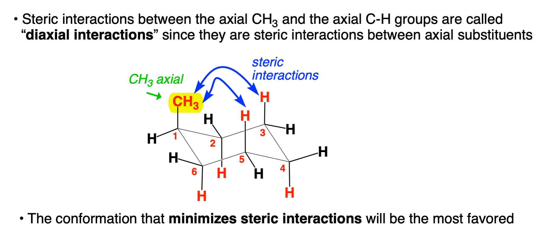 steric interactions in 1 methylcyclohexane where methyl is axial diaxial interaactions