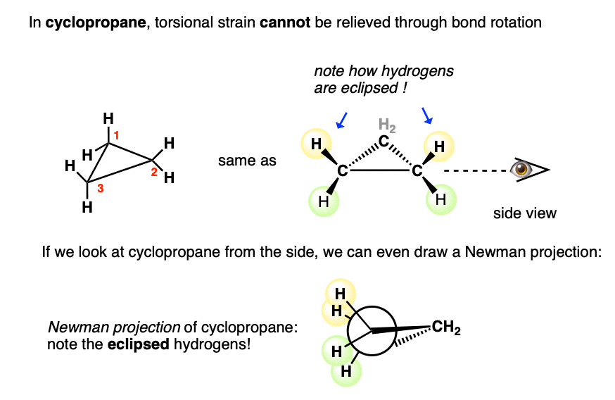 -torsional strain in cyclopropane newman projection of cyclopropane notice hydrogens are eclipsed