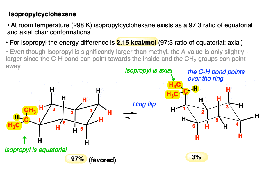 a value for isopropyl is 2 point 15 kcal mol 93 to 3 ratio of equatorial to axial
