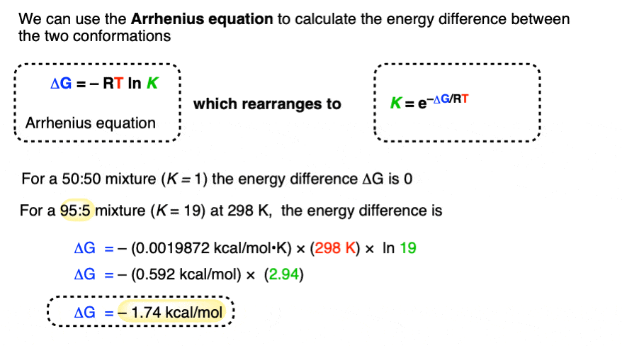 arrhenius equation shows relationship between equiibrium constant and activation energy