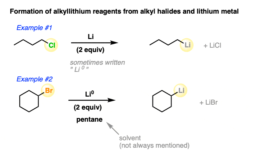 examples of formation of alkyllithium reagents with lithium metal and alkyl chlorides alkyl halides with lithium metal in pentane solvent